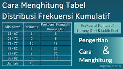 Detail Contoh Tabel Distribusi Frekuensi Nomer 47