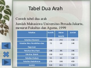 Contoh Tabel Dua Arah - KibrisPDR