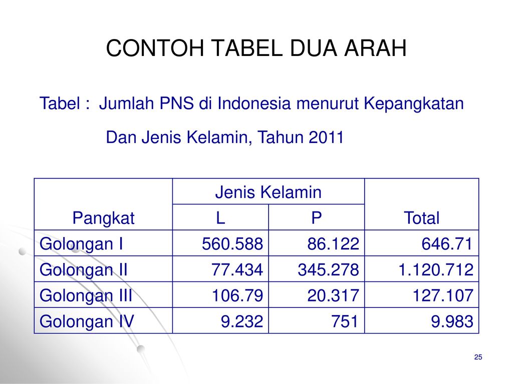 Detail Contoh Tabel Dua Arah Nomer 14