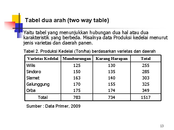 Detail Contoh Tabel Dua Arah Nomer 15