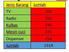 Detail Contoh Tabel Dua Arah Nomer 23