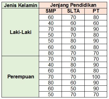 Detail Contoh Tabel Dua Arah Nomer 38