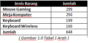 Detail Contoh Tabel Dua Arah Nomer 41