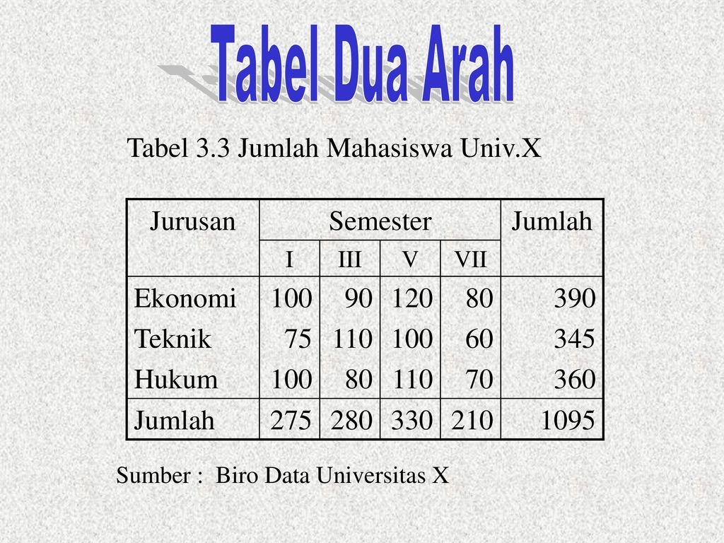 Detail Contoh Tabel Dua Arah Nomer 7