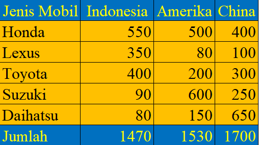 Detail Contoh Tabel Dua Arah Nomer 8