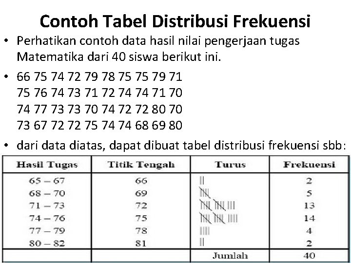 Detail Contoh Tabel Frekuensi Nomer 19
