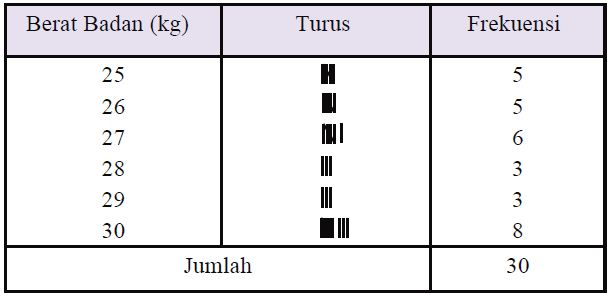 Detail Contoh Tabel Frekuensi Nomer 31