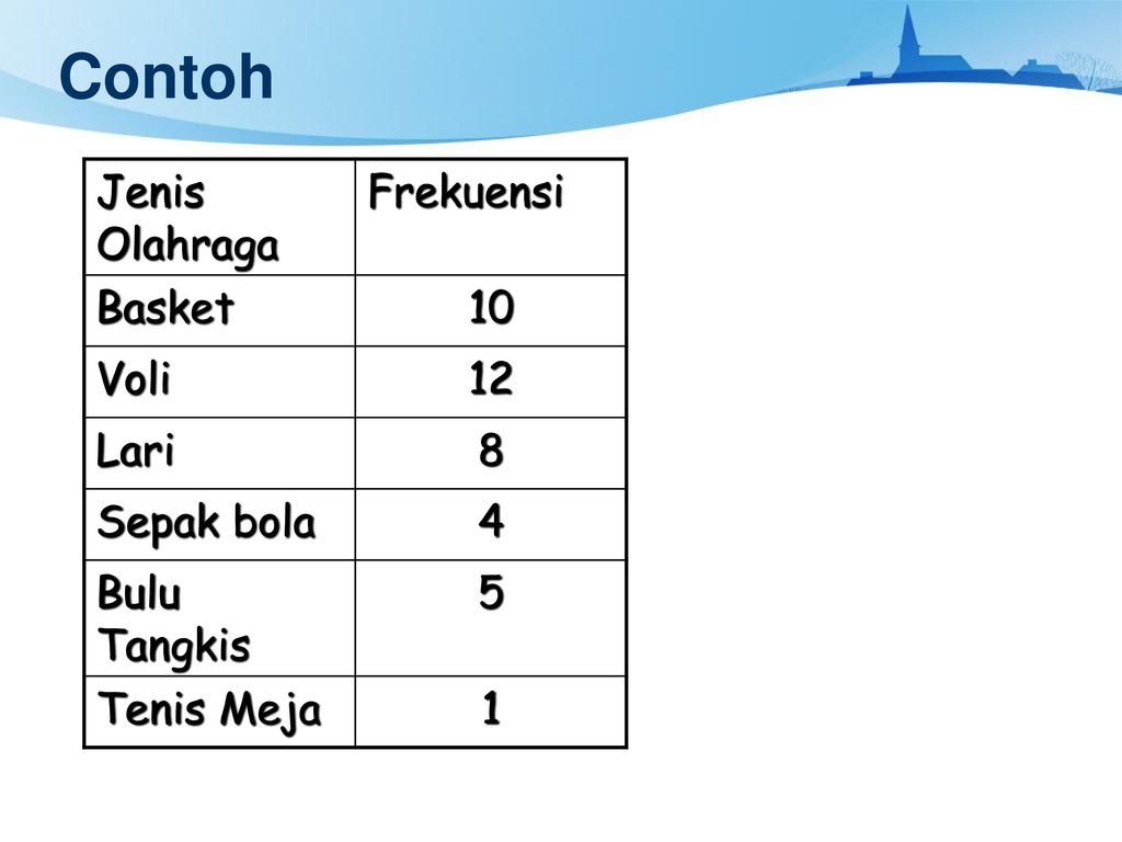 Detail Contoh Tabel Frekuensi Nomer 44