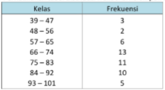 Detail Contoh Tabel Frekuensi Nomer 45