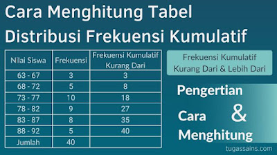 Detail Contoh Tabel Frekuensi Nomer 48
