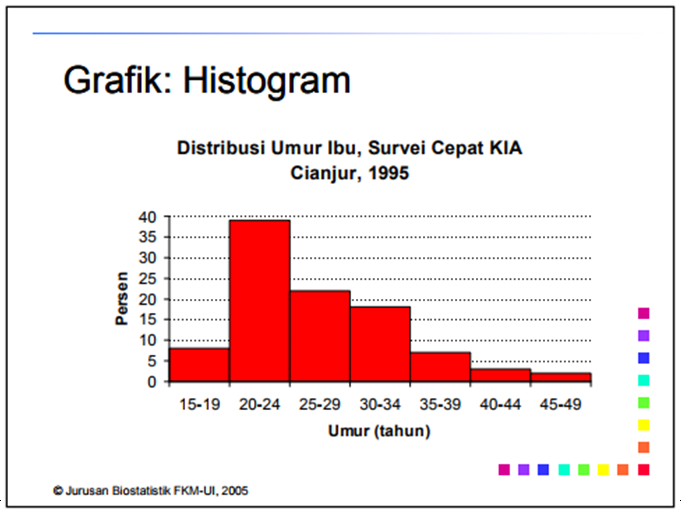Detail Contoh Tabel Histogram Nomer 10