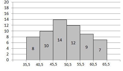 Detail Contoh Tabel Histogram Nomer 15
