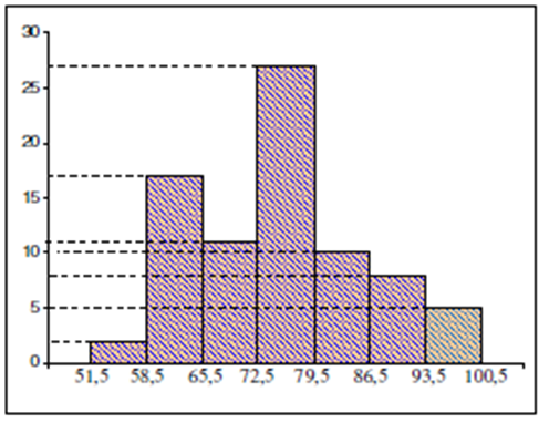 Detail Contoh Tabel Histogram Nomer 31