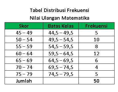 Detail Contoh Tabel Histogram Nomer 34