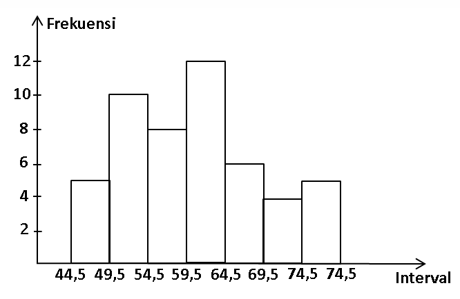 Detail Contoh Tabel Histogram Nomer 41