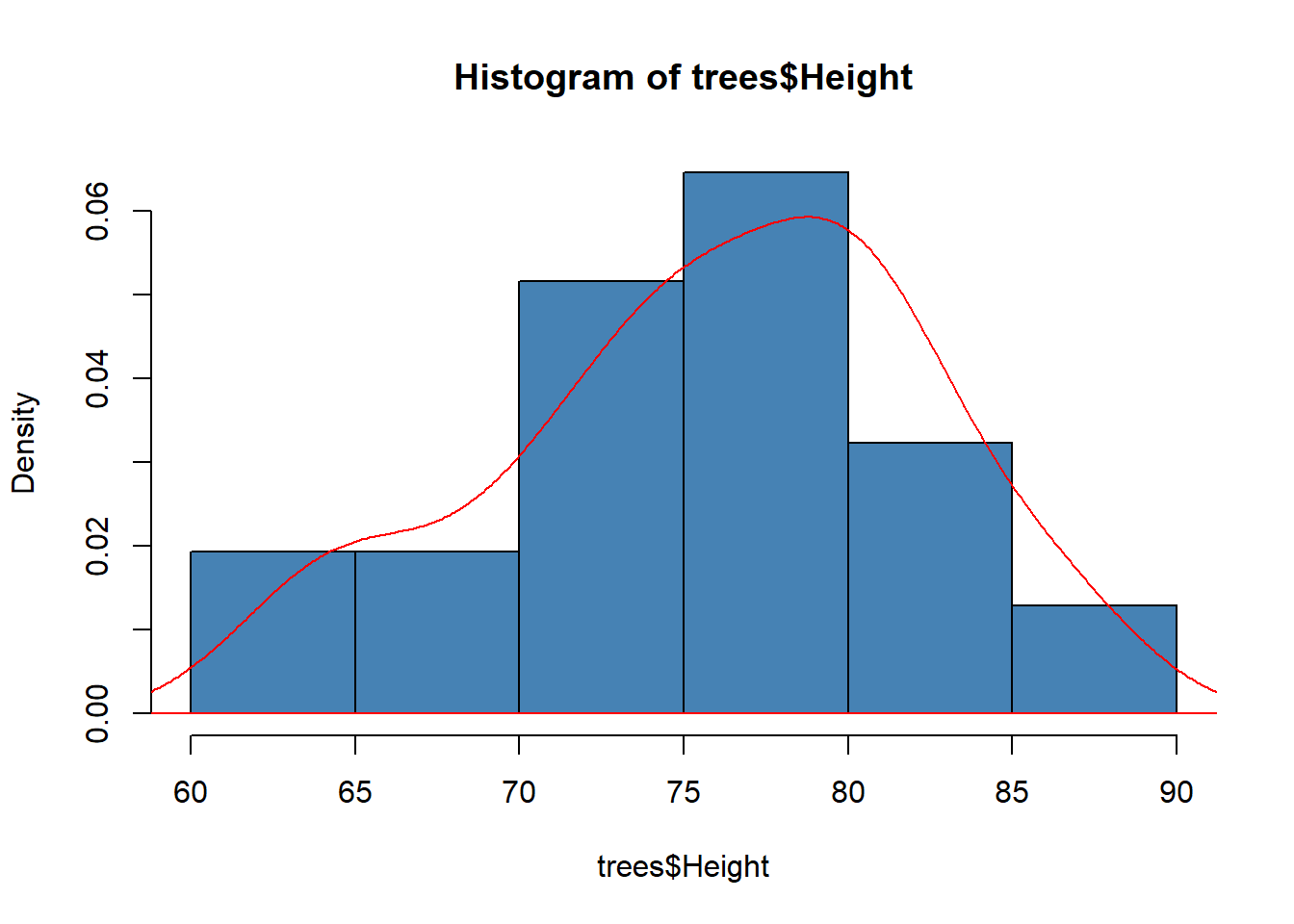 Detail Contoh Tabel Histogram Nomer 43