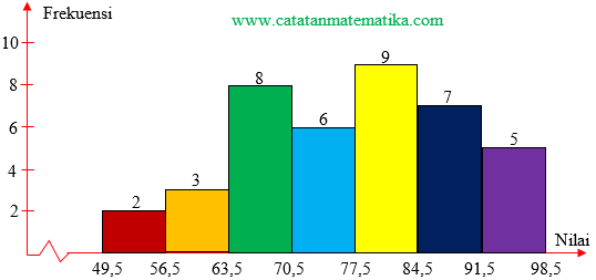 Detail Contoh Tabel Histogram Nomer 46