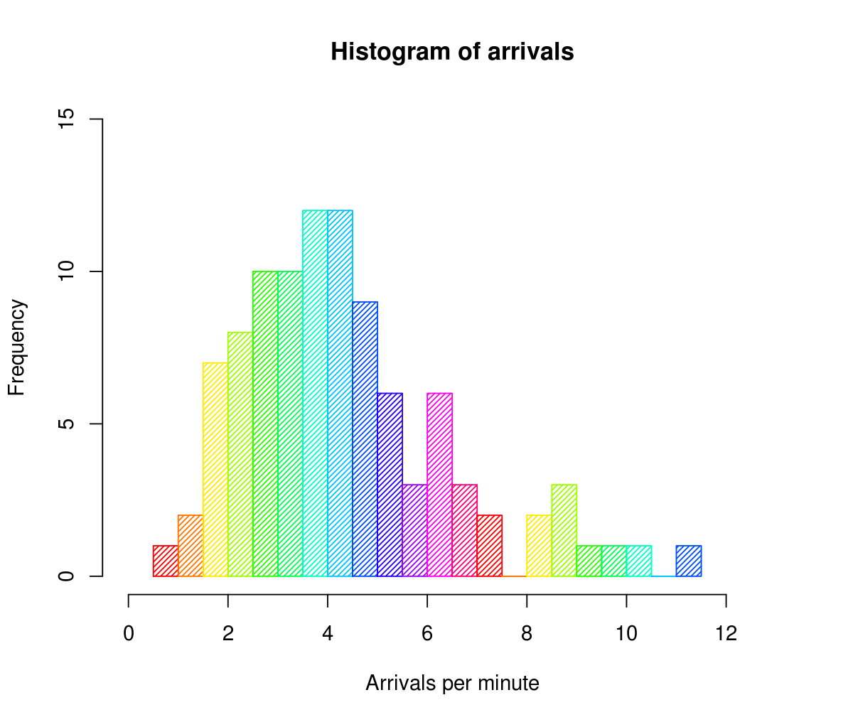 Detail Contoh Tabel Histogram Nomer 47