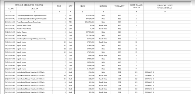 Detail Contoh Tabel Inventaris Barang Nomer 52
