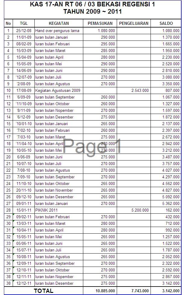 Detail Contoh Tabel Iuran Bulanan Nomer 24