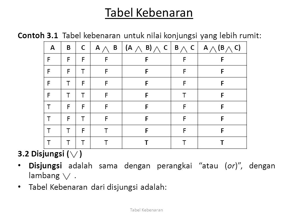 Detail Contoh Tabel Kebenaran Nomer 12