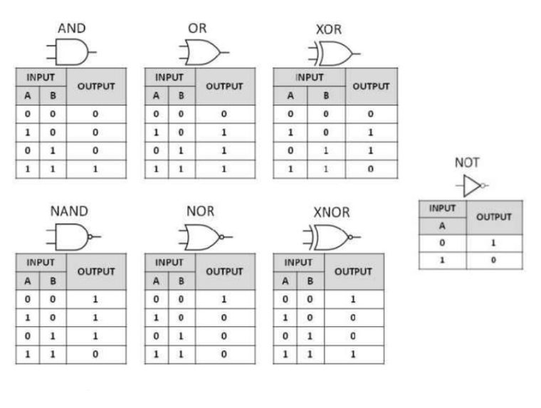 Detail Contoh Tabel Kebenaran Nomer 13