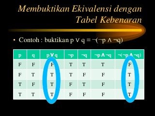 Detail Contoh Tabel Kebenaran Nomer 30