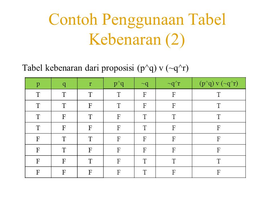 Detail Contoh Tabel Kebenaran Nomer 5