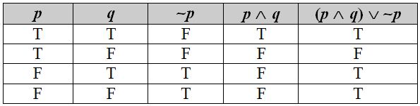 Detail Contoh Tabel Kebenaran Nomer 42