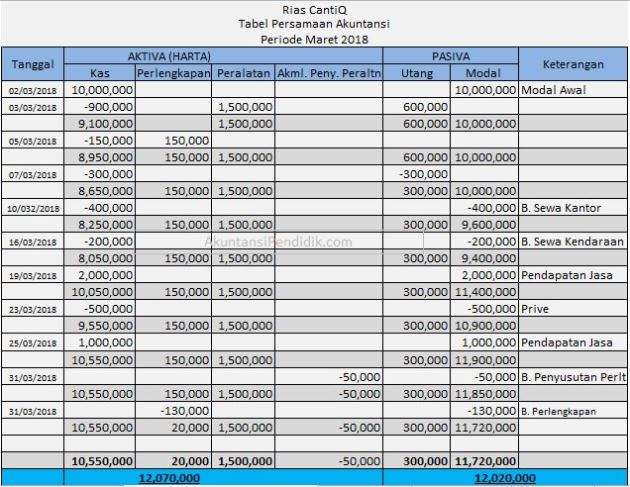 Detail Contoh Tabel Keuangan Nomer 3