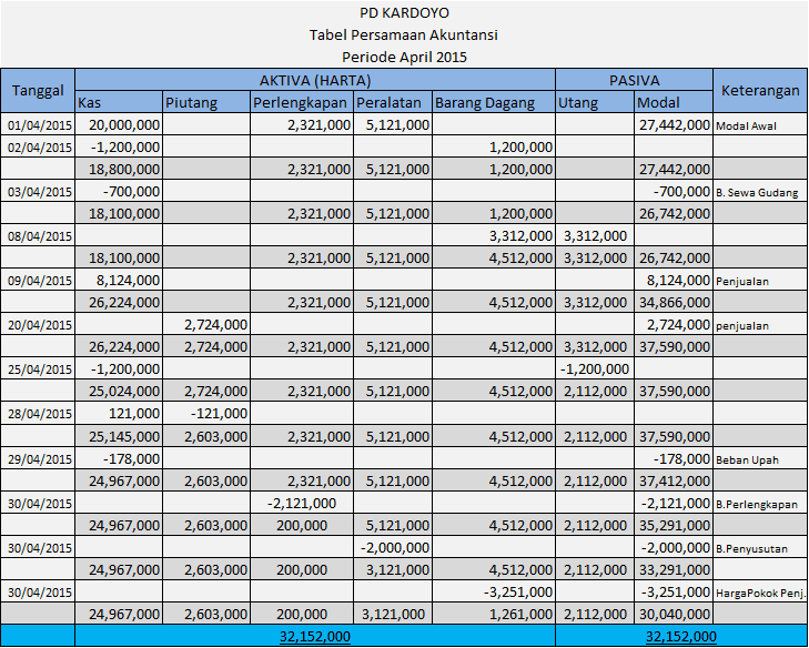 Detail Contoh Tabel Keuangan Nomer 21