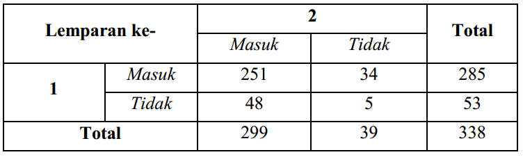 Detail Contoh Tabel Klasifikasi Nomer 19