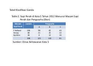 Detail Contoh Tabel Klasifikasi Nomer 2