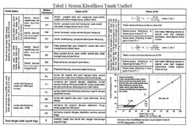 Detail Contoh Tabel Klasifikasi Nomer 28