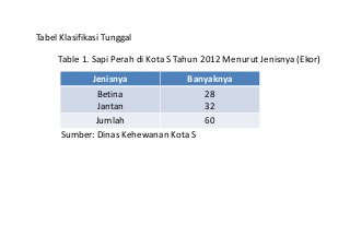 Detail Contoh Tabel Klasifikasi Nomer 5