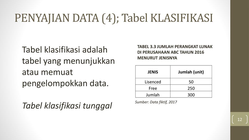 Detail Contoh Tabel Klasifikasi Nomer 7