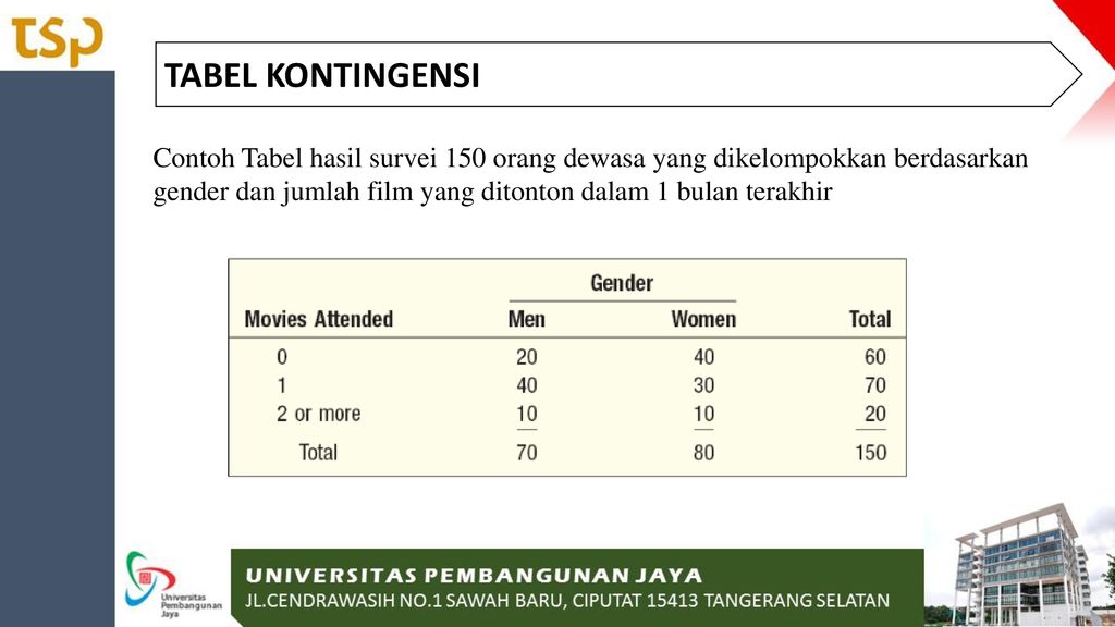 Detail Contoh Tabel Kontingensi Nomer 15