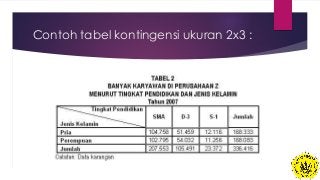 Detail Contoh Tabel Kontingensi Nomer 19