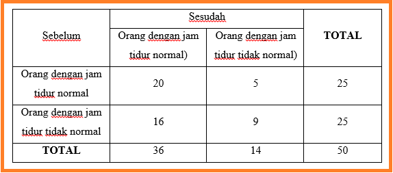 Detail Contoh Tabel Kontingensi Nomer 29