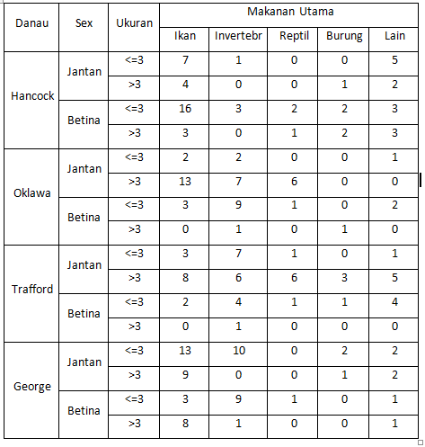 Detail Contoh Tabel Kontingensi Nomer 6