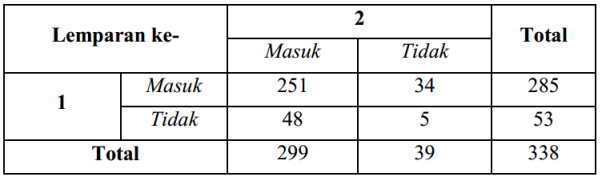 Detail Contoh Tabel Kontingensi Nomer 9