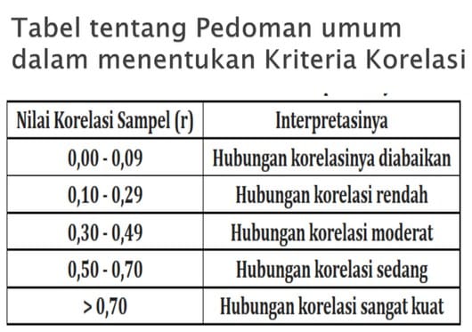 Detail Contoh Tabel Korelasi Nomer 11