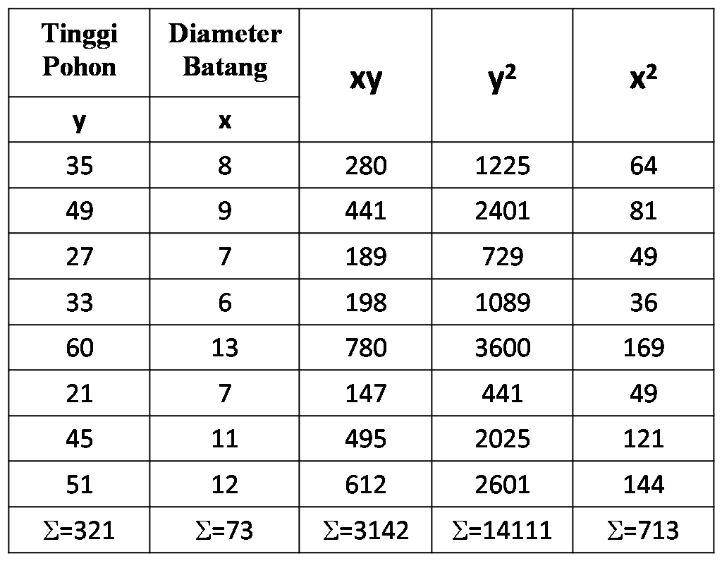 Detail Contoh Tabel Korelasi Nomer 13