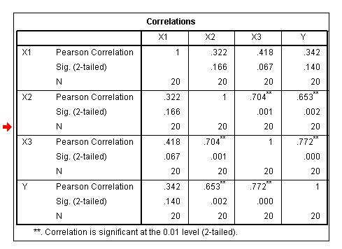 Detail Contoh Tabel Korelasi Nomer 15