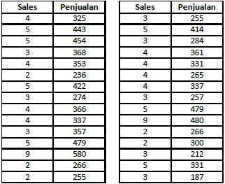 Detail Contoh Tabel Korelasi Nomer 17