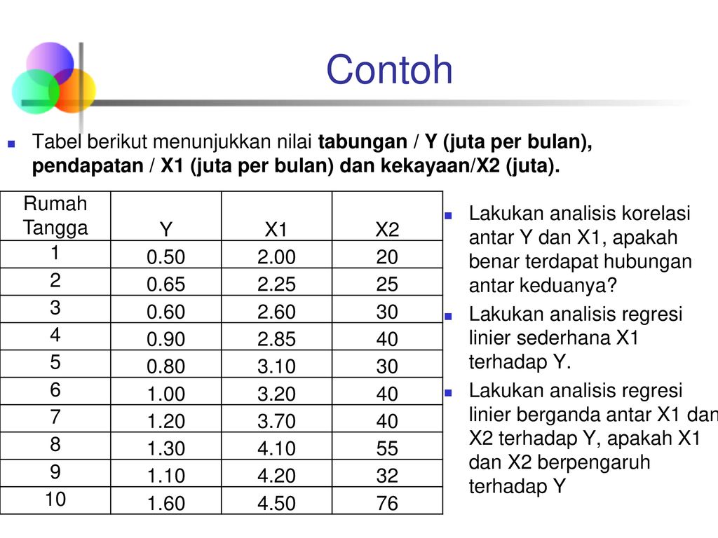 Detail Contoh Tabel Korelasi Nomer 20