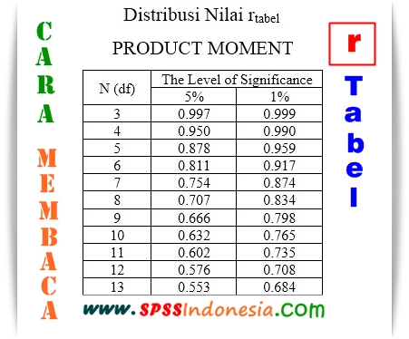 Detail Contoh Tabel Korelasi Nomer 29