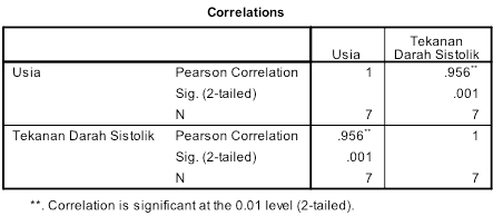 Detail Contoh Tabel Korelasi Nomer 30