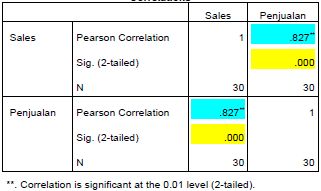 Detail Contoh Tabel Korelasi Nomer 34