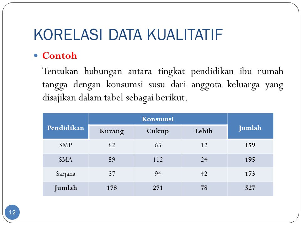 Detail Contoh Tabel Korelasi Nomer 4